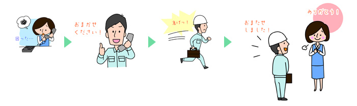 アフターフォロー