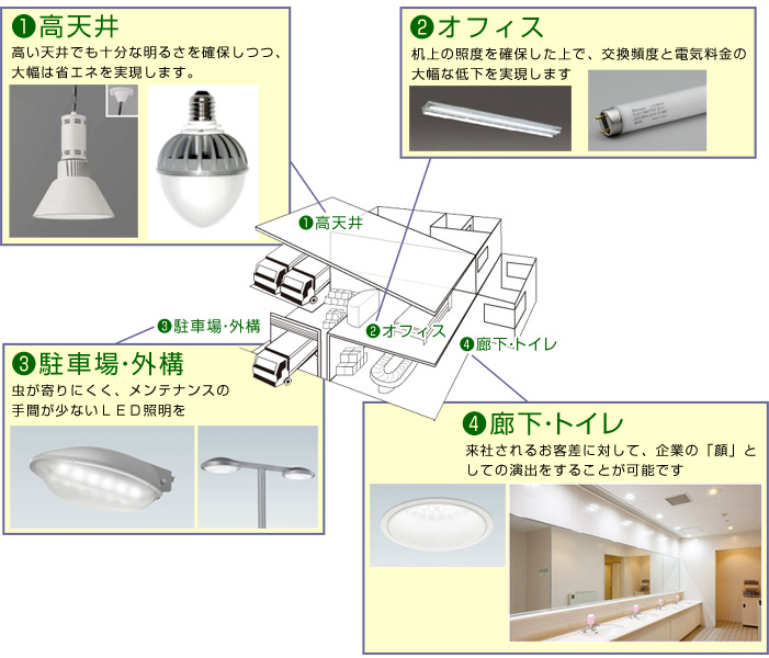 LEDの特長