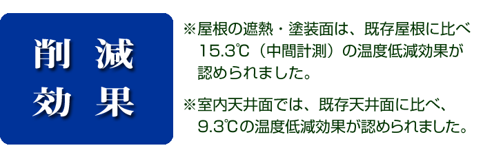 削減効果