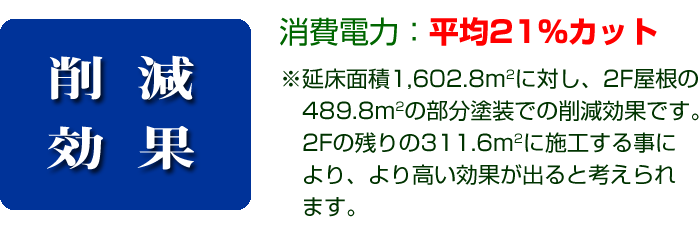 削減効果